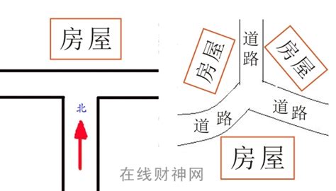 丁字路口旁边的房子|丁字路口风水解读：影响与调整建议